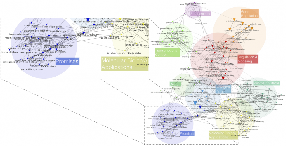 DMT2: Mapping S&T through Structured Data // 06.03.14 @ ENSCI