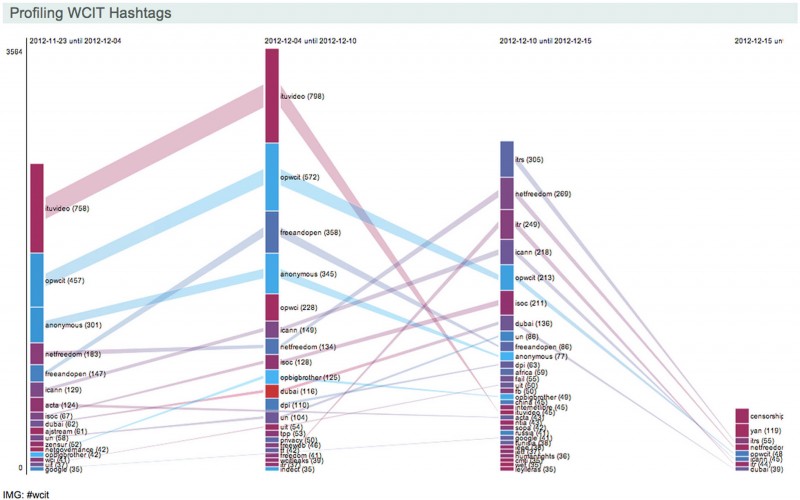 DMT4: Natively digital data mapping // 10.04.14 @ ENSCI